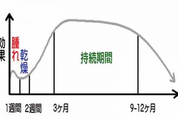 ウルセラ治療の痛さについて